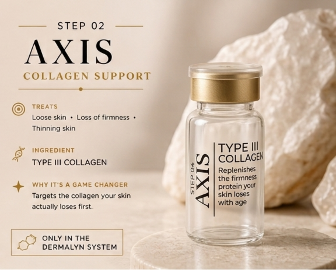 AXIS™ – COLLAGEN SUPPORT SERUM